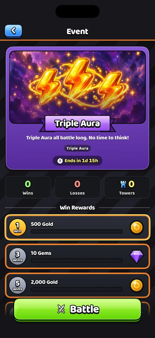 A Triple Aura event with win rewards